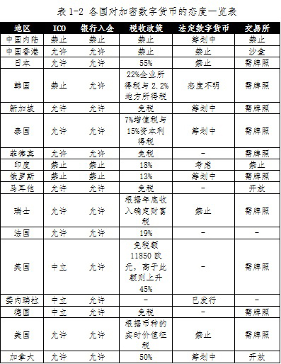 政府监管