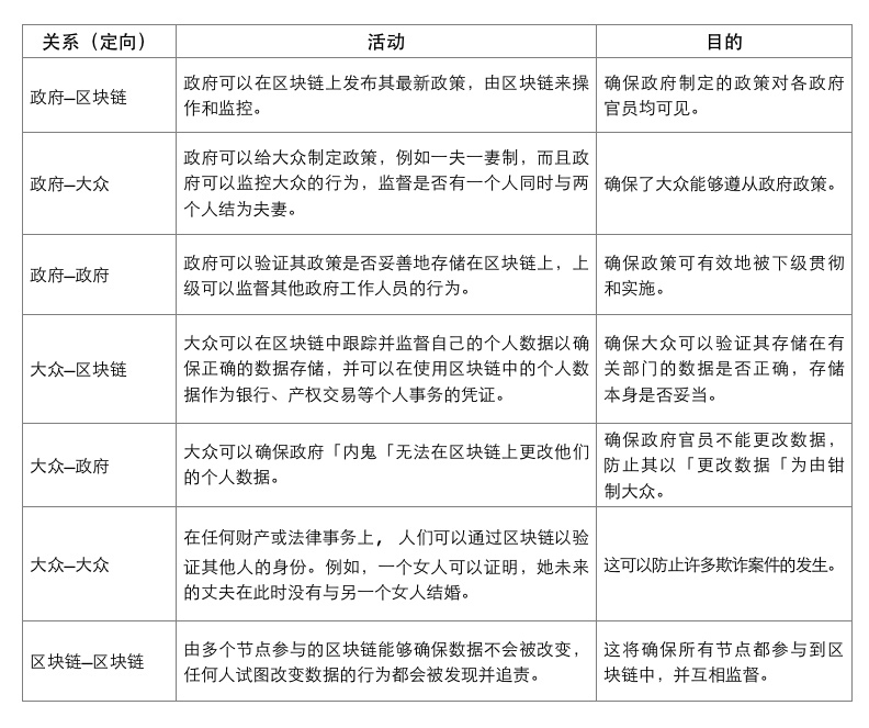 区块链