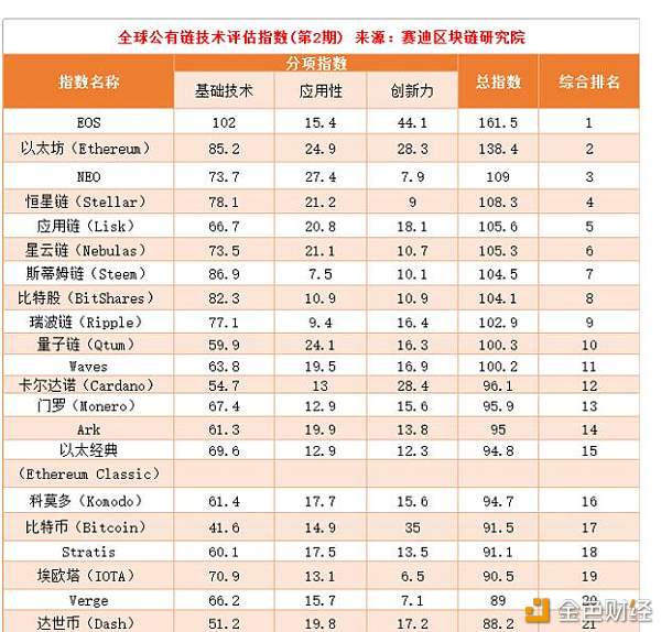 国家区块链新政 区块链应用成为主题 基础公链的地位日显重要