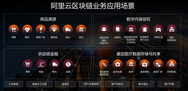 区链块