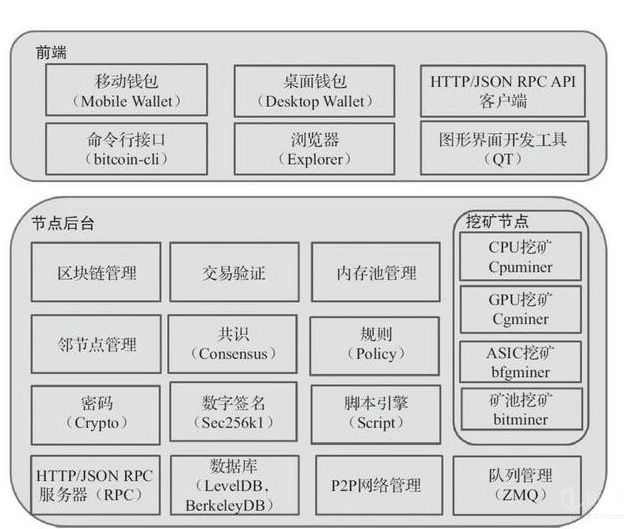 区块链