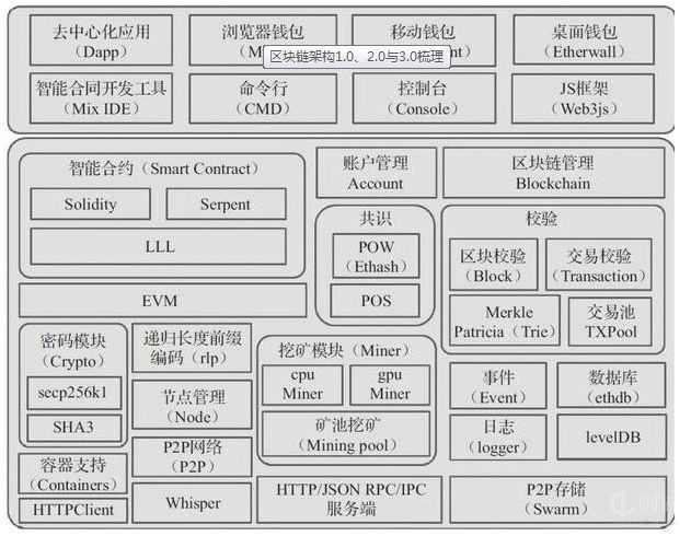 区块链