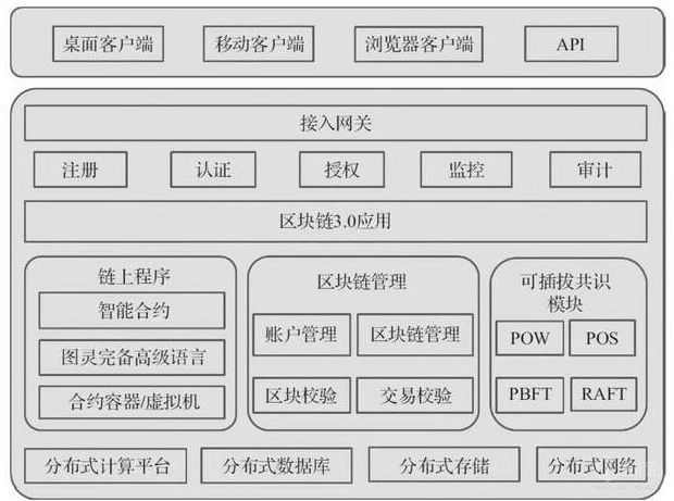区块链