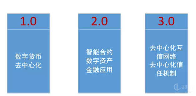 区块链