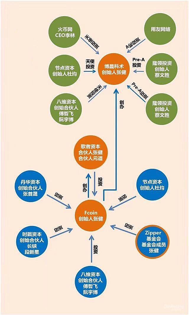 王峰十问