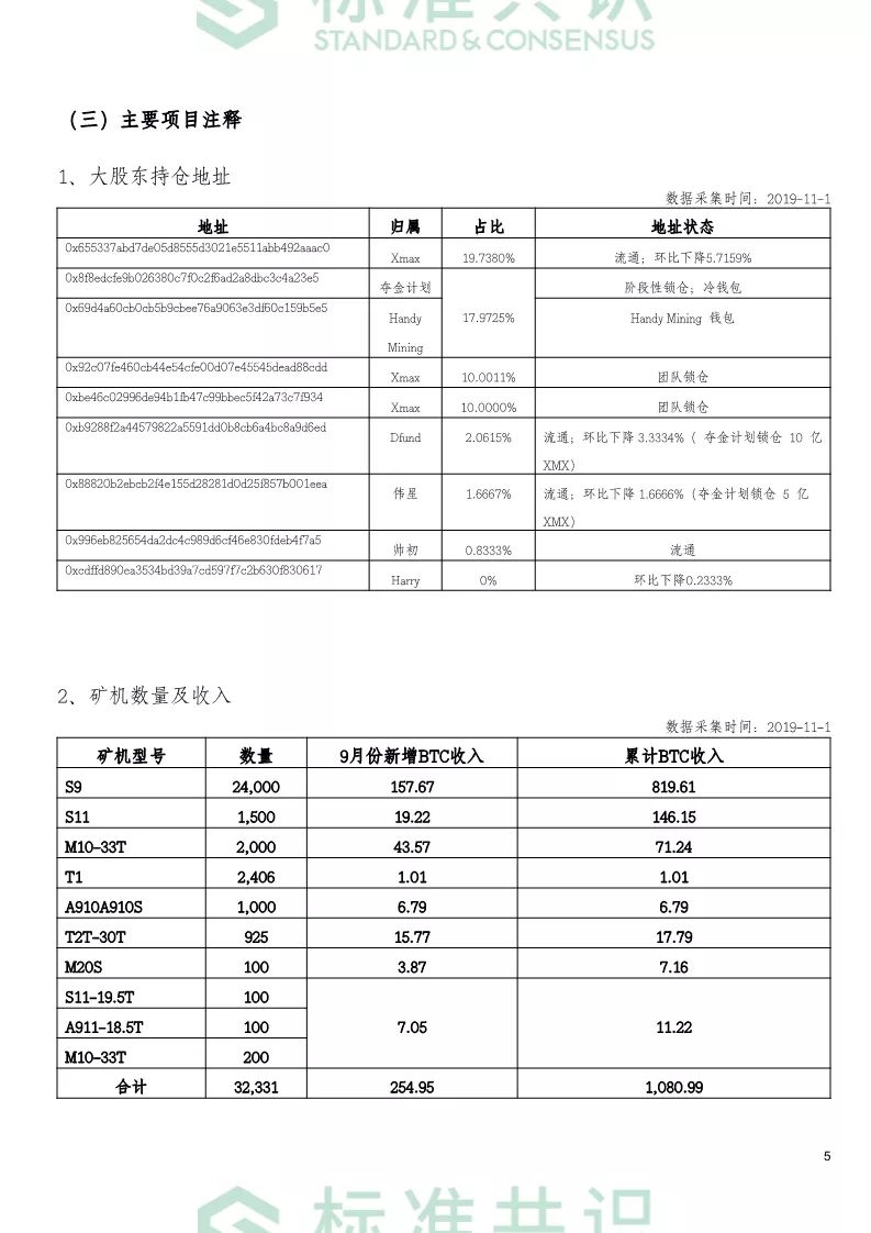 标准共识