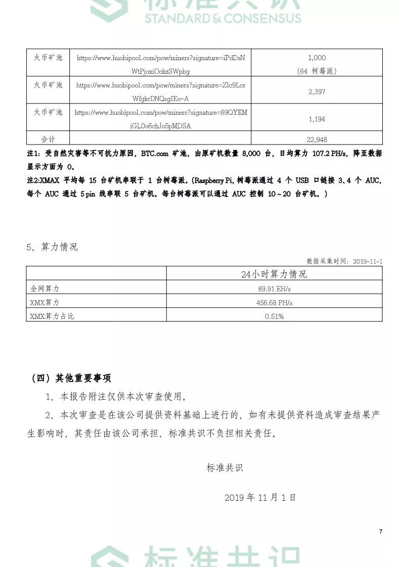 标准共识