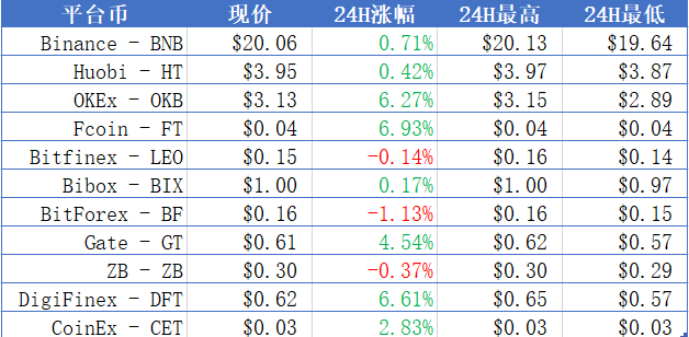火星晨报