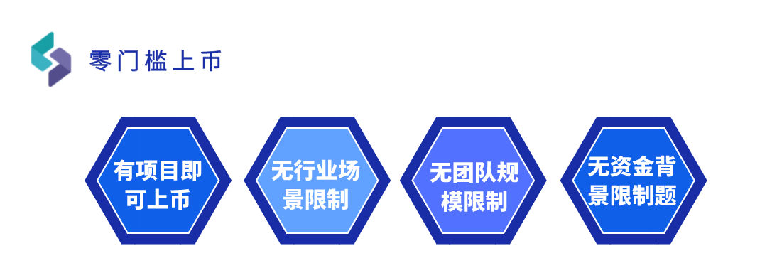 上币