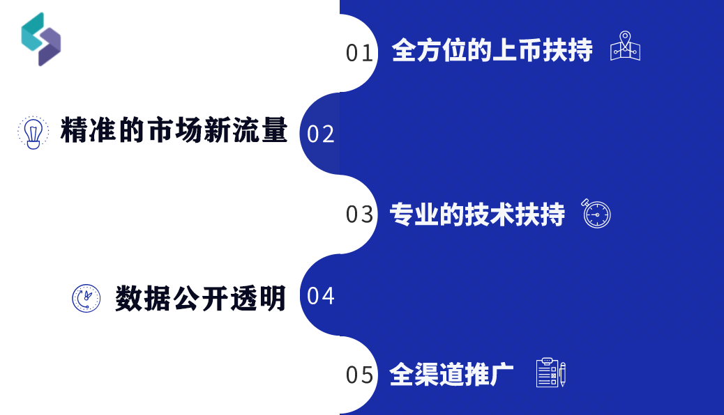 上币