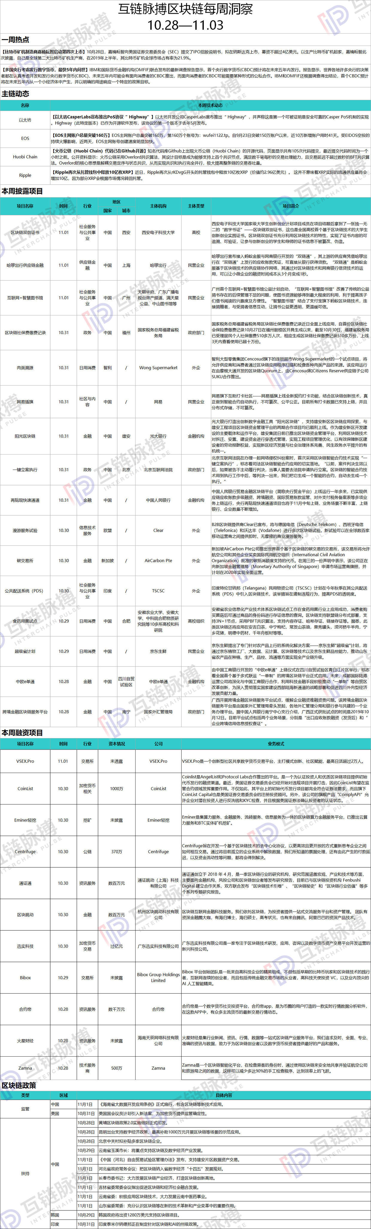 区块链政策