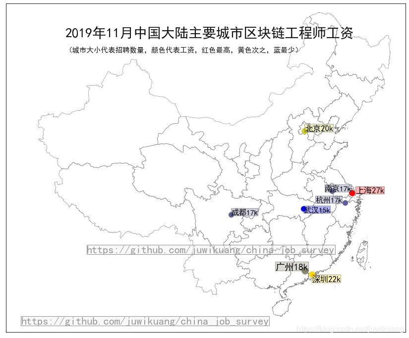 区块链就业