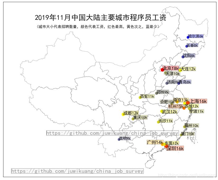 区块链就业