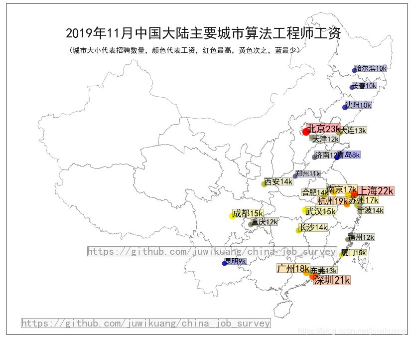 区块链就业