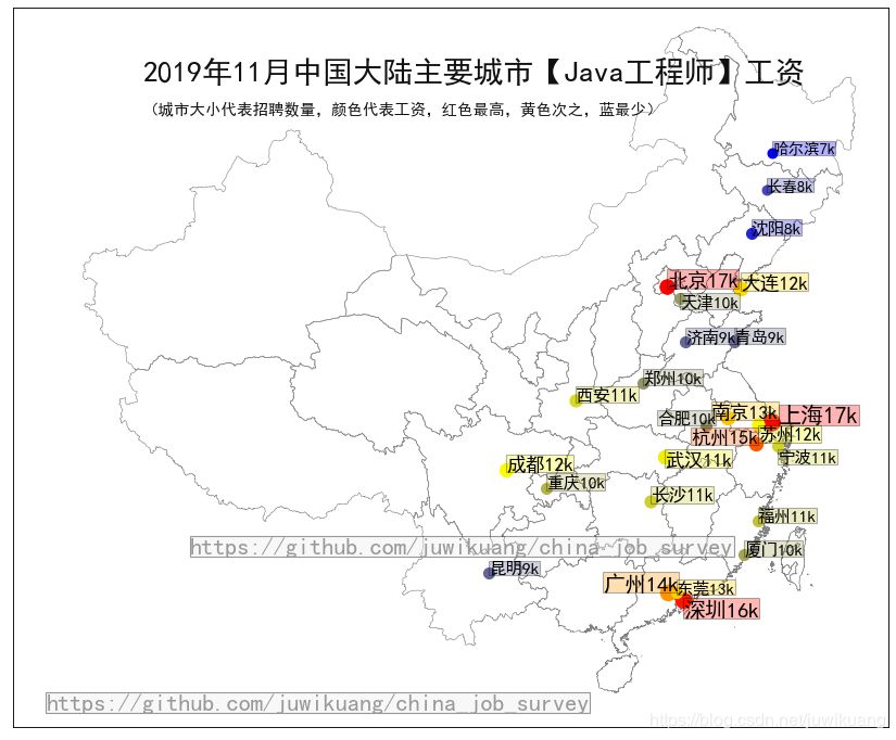 区块链就业