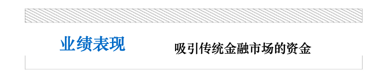 区块链