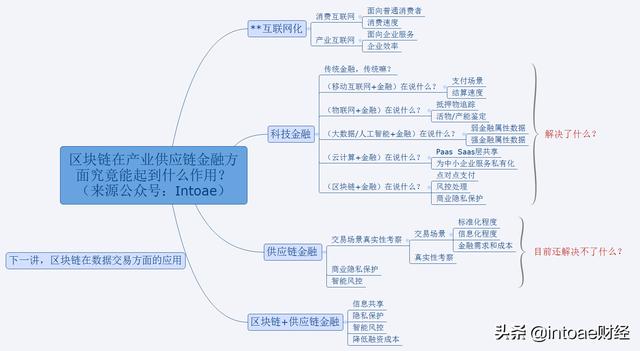 货币金融资源分配