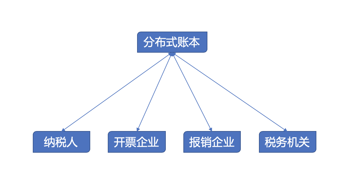 腾讯
