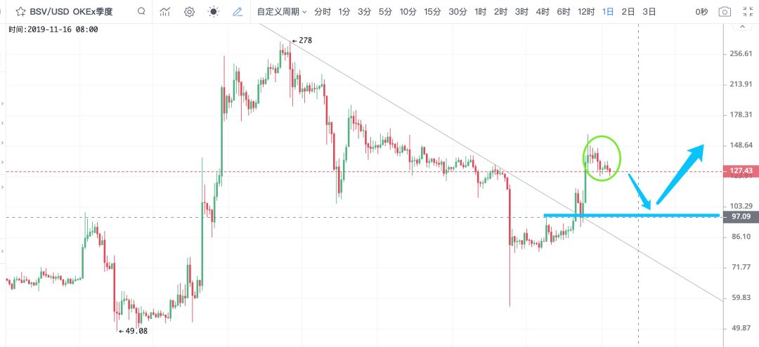比特币