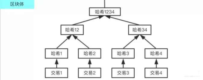 区块链