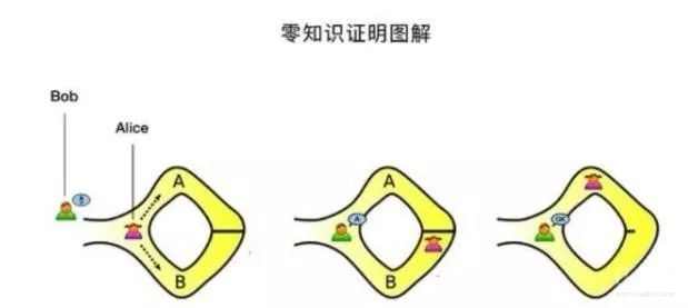 区块链