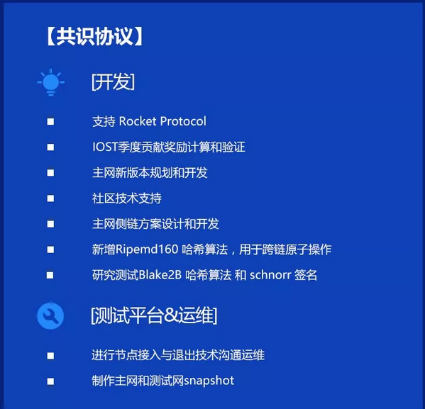 双周报