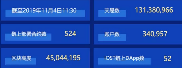 双周报