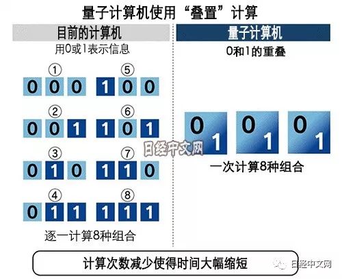 谷歌
