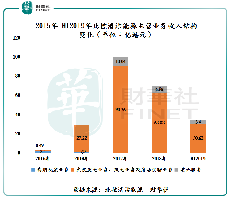 新能源