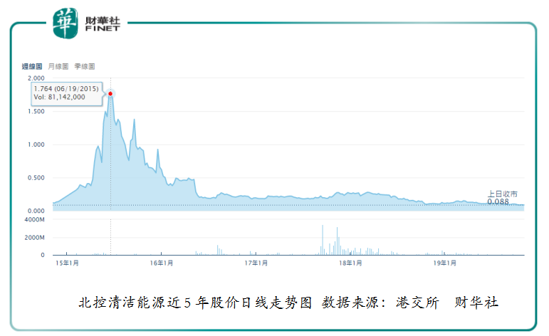 新能源