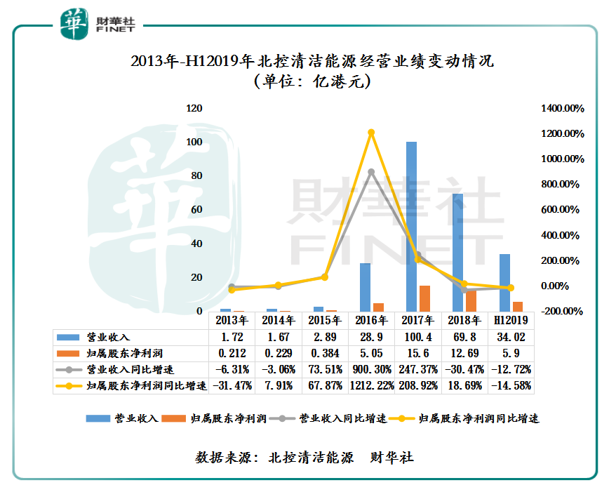 新能源