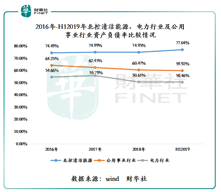 新能源