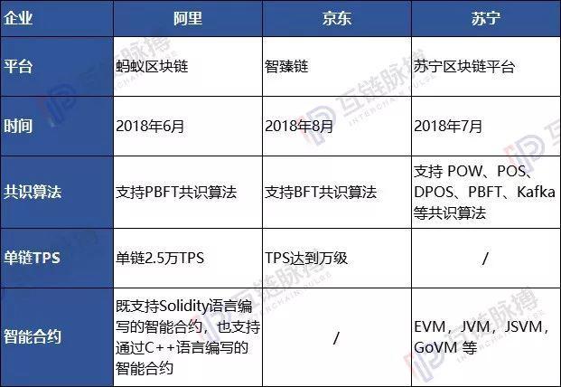 阿里双十一