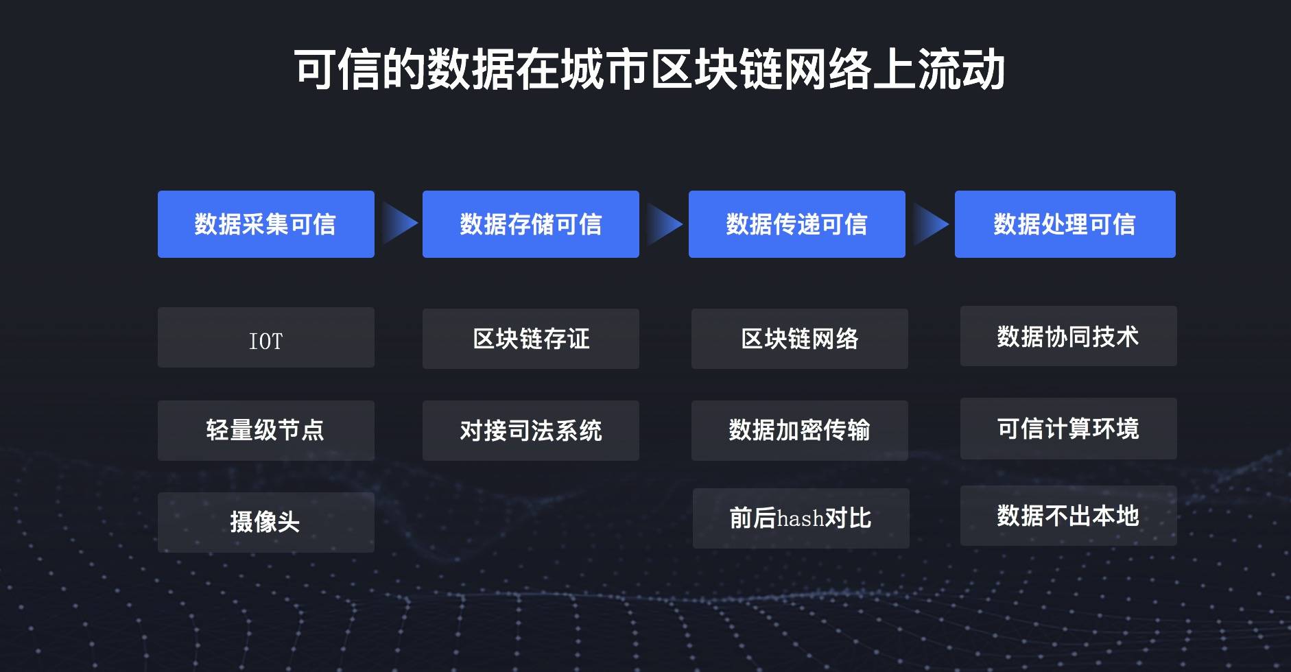 2019世界区块链大会