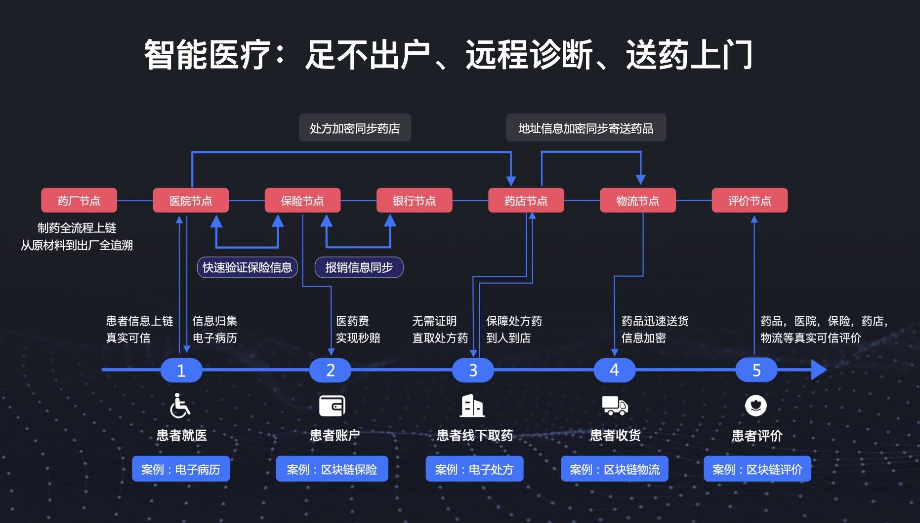2019世界区块链大会