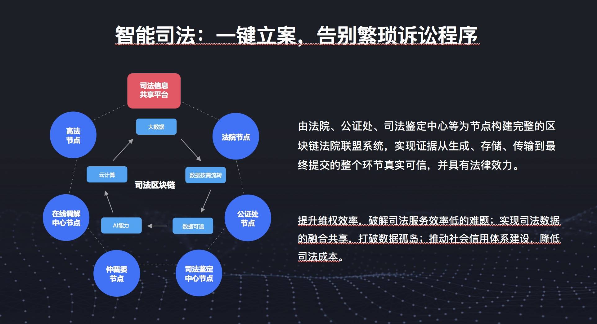 2019世界区块链大会