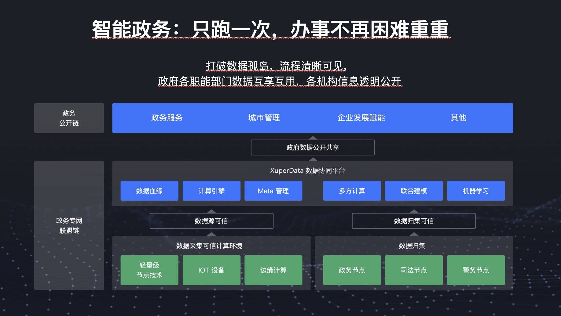 2019世界区块链大会
