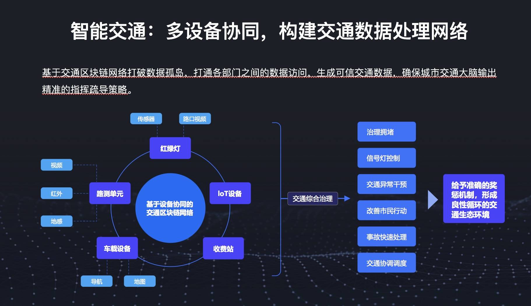 2019世界区块链大会