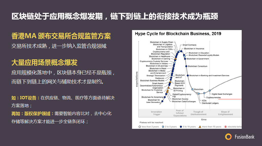 2019世界区块链大会
