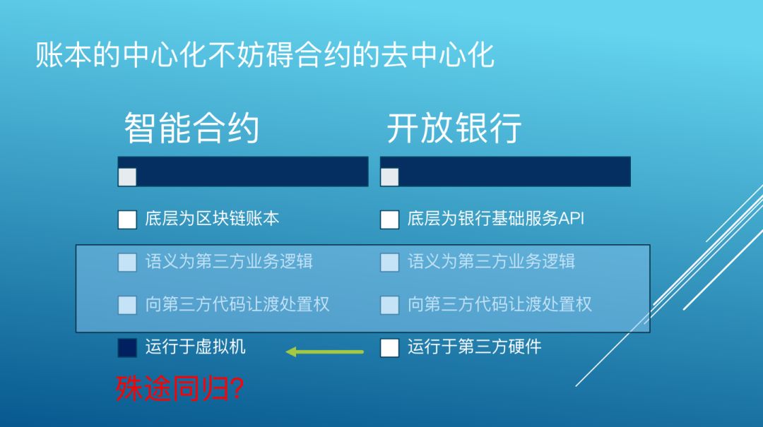 2019世界区块链大会