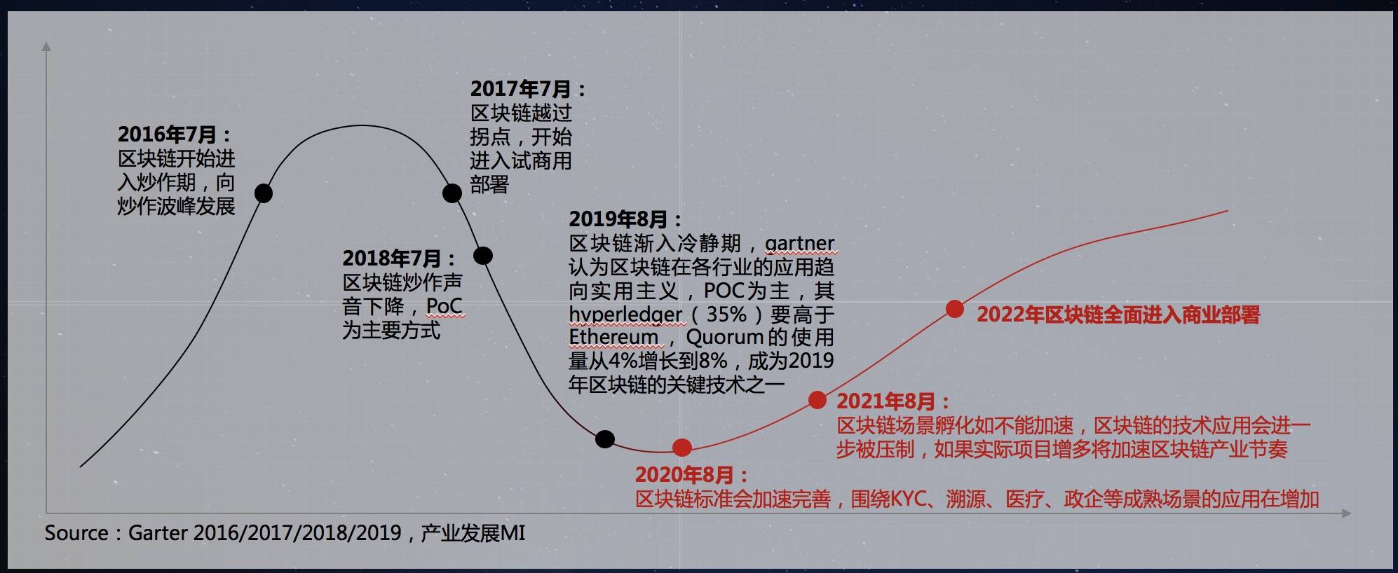 2019世界区块链大会