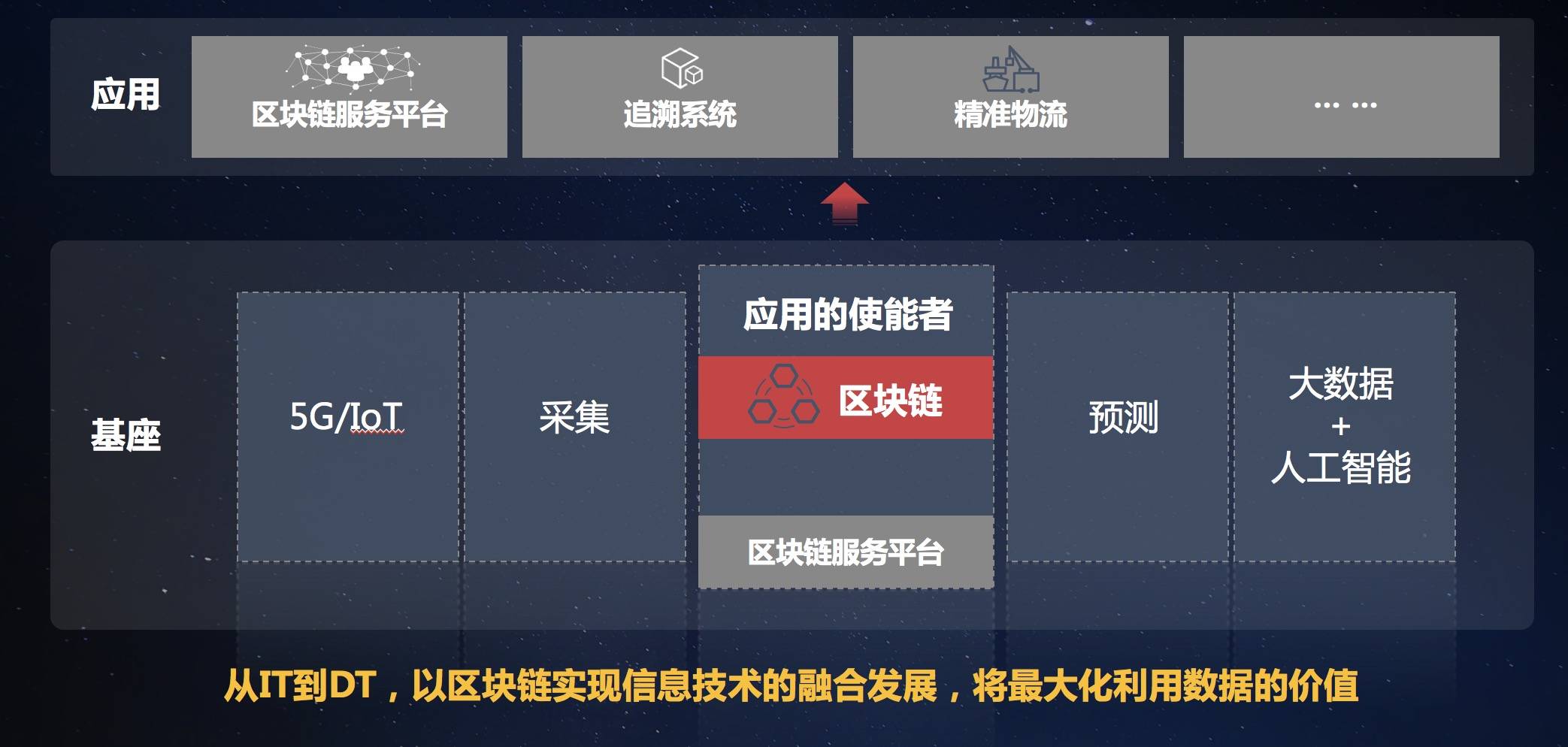 2019世界区块链大会
