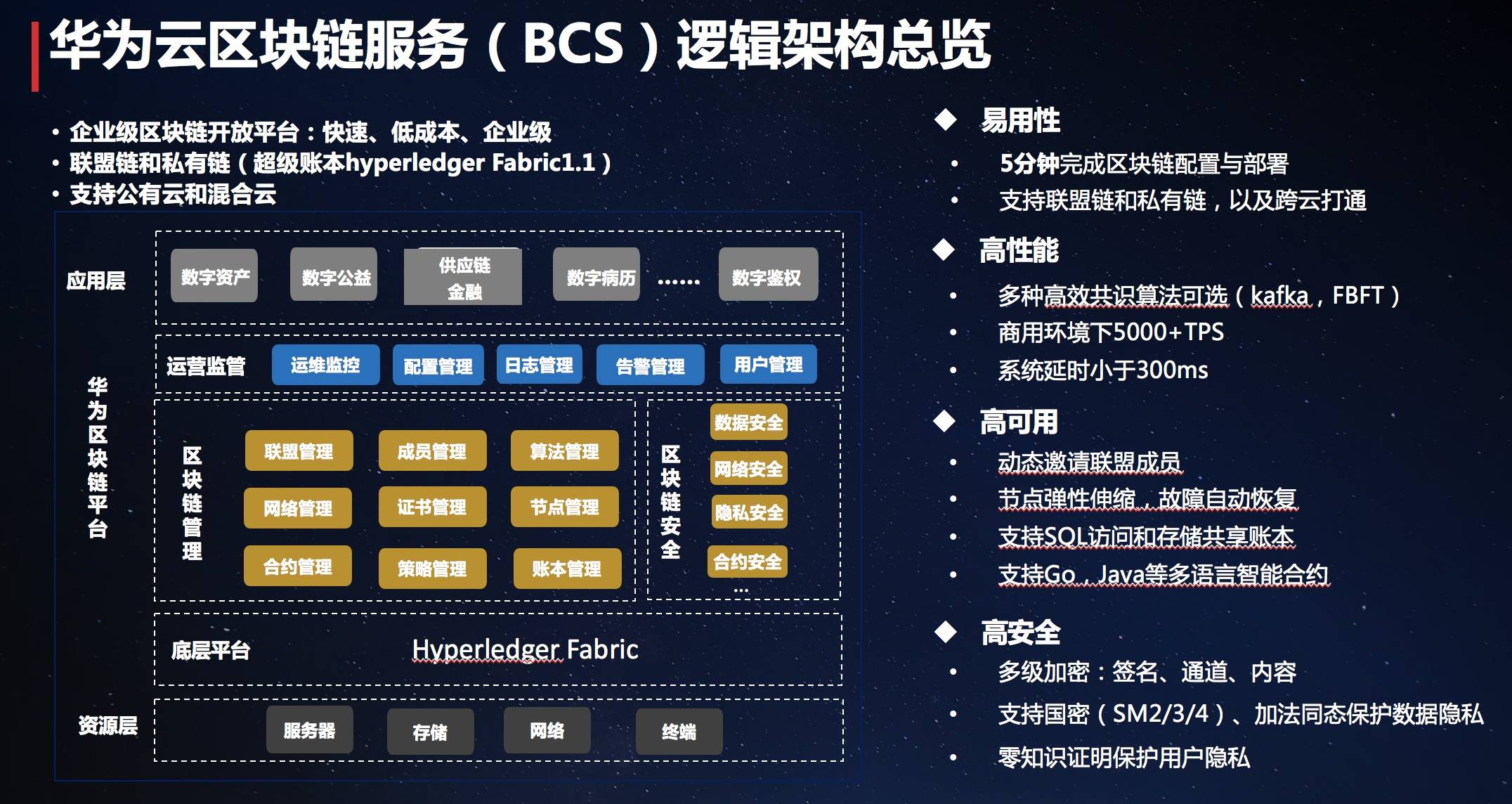 2019世界区块链大会