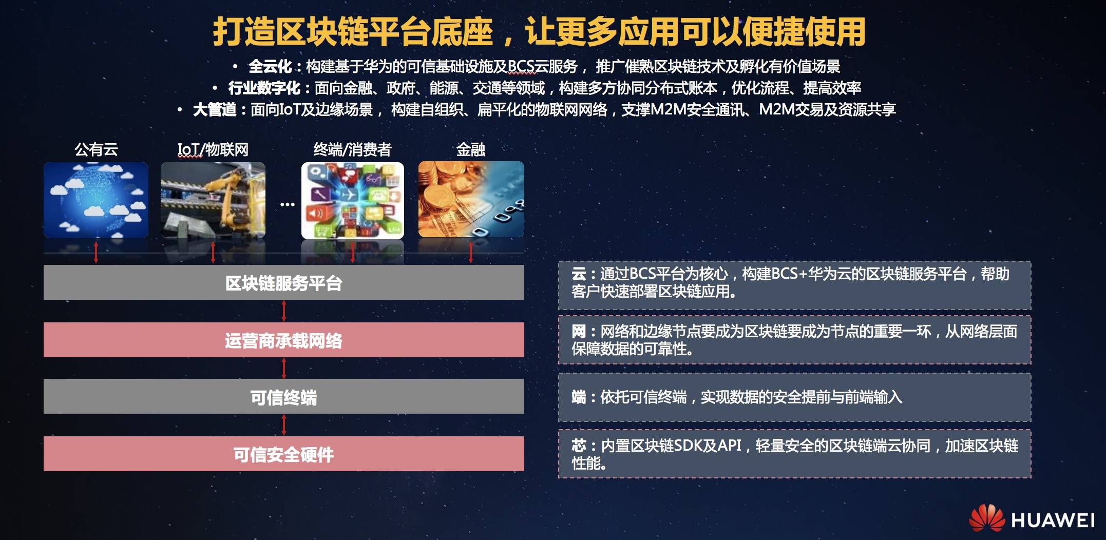 2019世界区块链大会