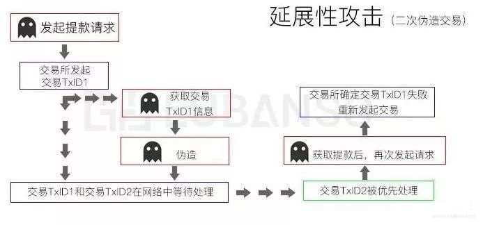 区块链