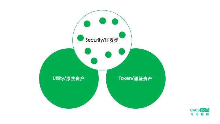 可可金融