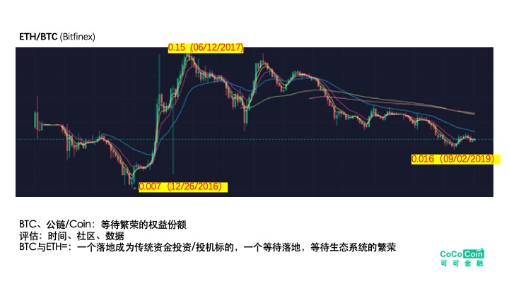 可可金融