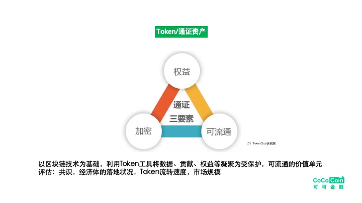 可可金融