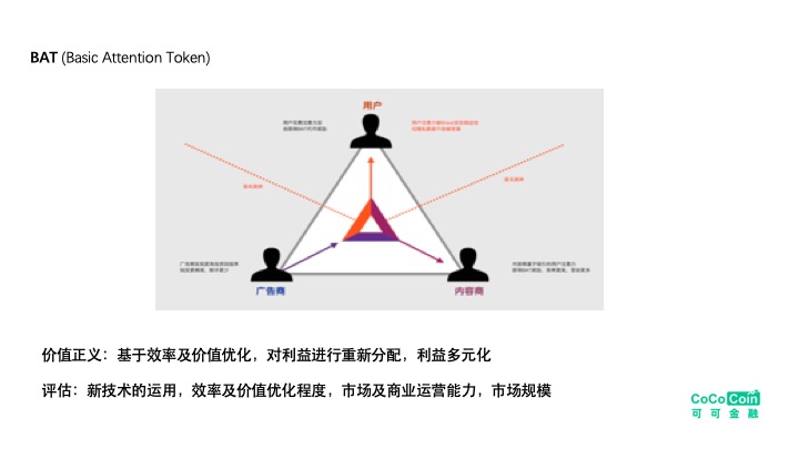 可可金融