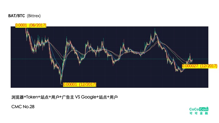 可可金融
